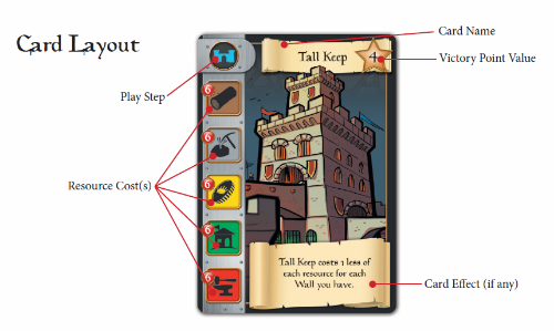 Layout of a Castle Card