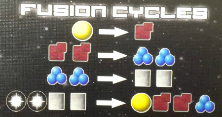 The four fusion options available.
