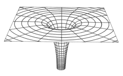 Black hole diagram, or path to victory chart?